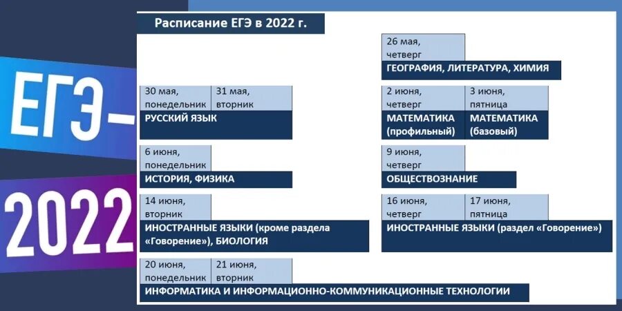 Утвержденные даты егэ 2024