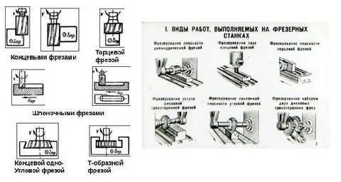 Обработка заготовок фрезерованием