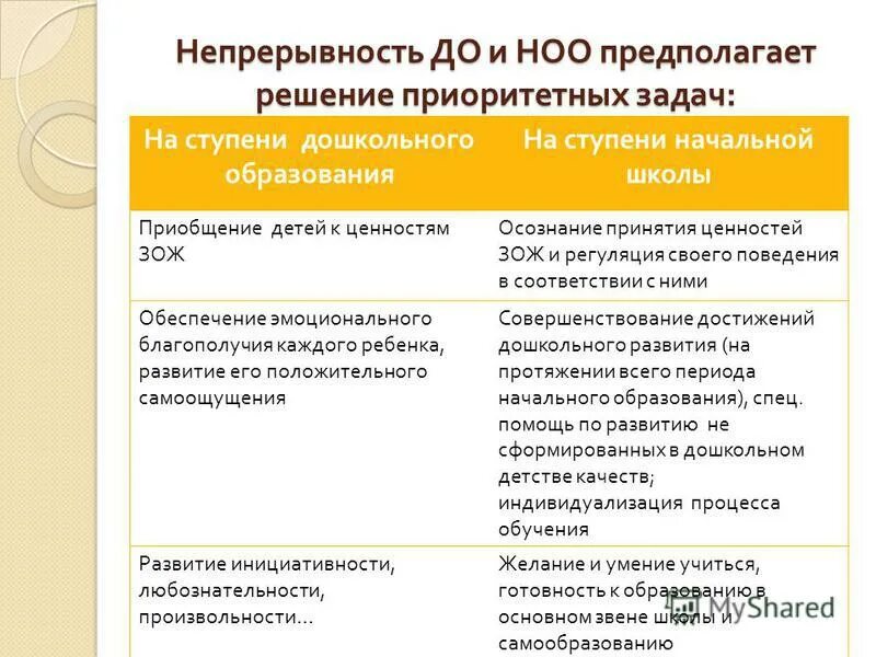 Какие уровни образования обеспечивают его непрерывность. Барьеры на пути социально-экономического развития. Какое решение приоритетное. Приоритизация проектов. Приоритет проекта.