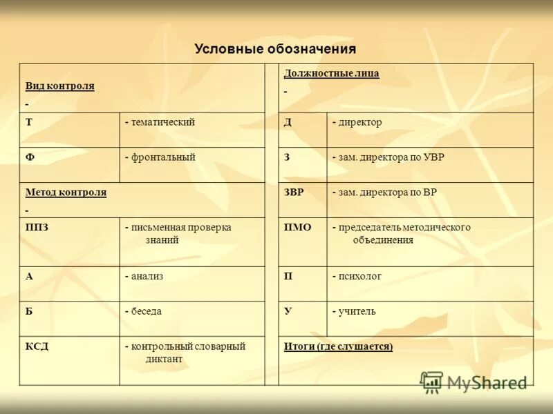 Карта контроля тематического контроля. Формы тематического контроля. Тематический вид контроля. Тематический контроль методы контроля. Виды проверок тематические.