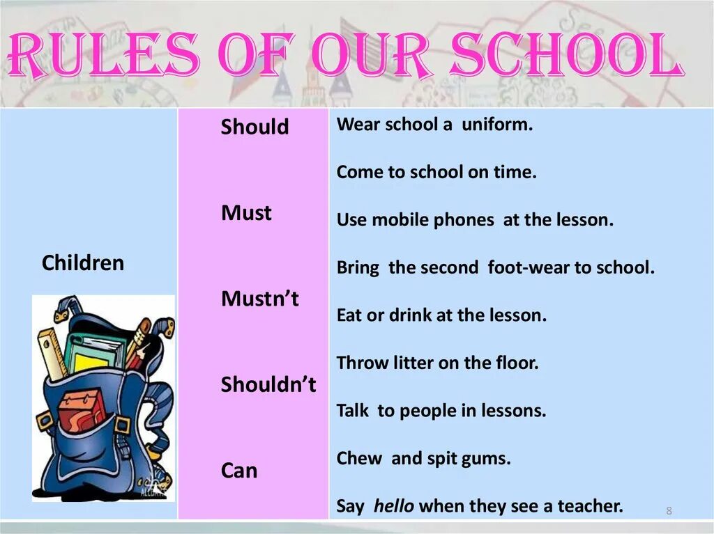 When i was at school. Правила в школе на английском языке. School Rules презентация. Rules at my School 5 класс. Картинки на тему School Rules.