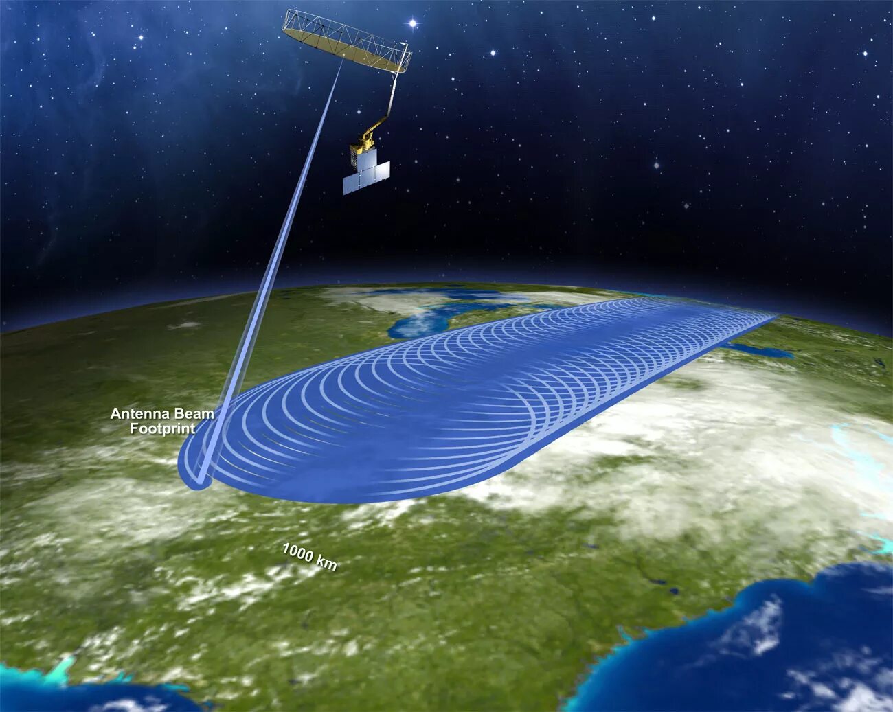 Satellite monitoring