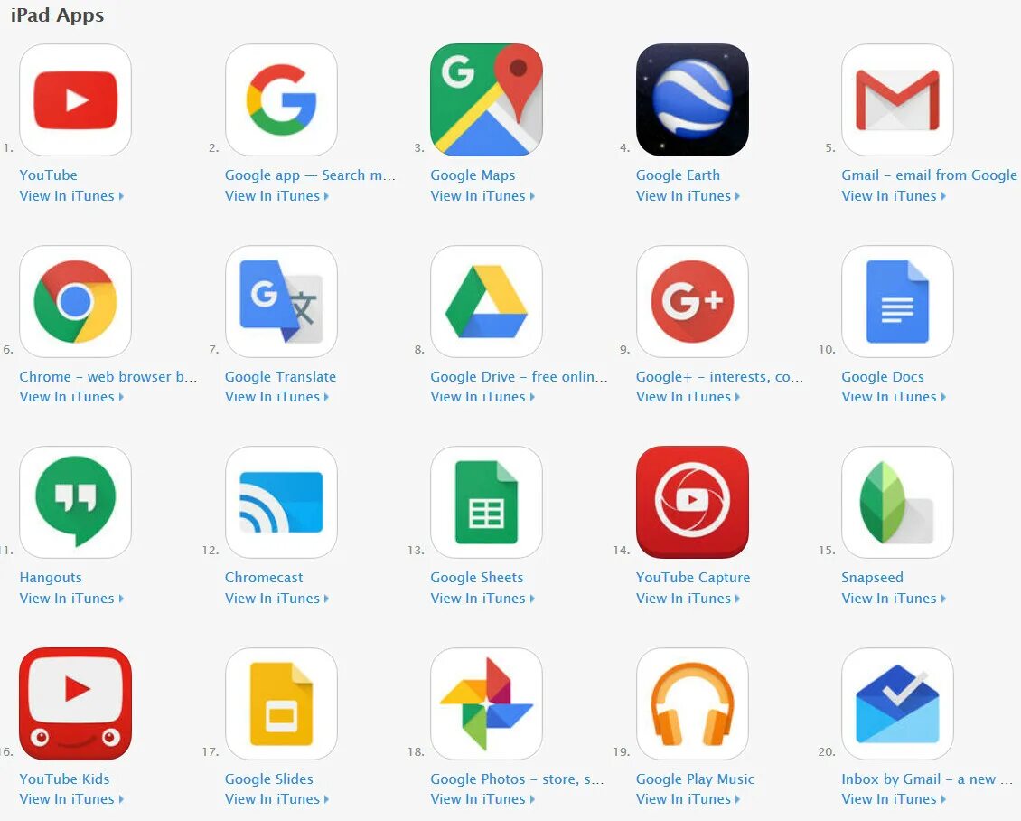 Значки гугл приложений. Сервисы google. приложения гугл. сервисы приложения для. сервисы гугл список.