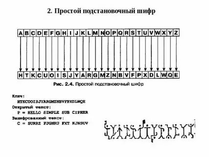 Хомяк тап шифр