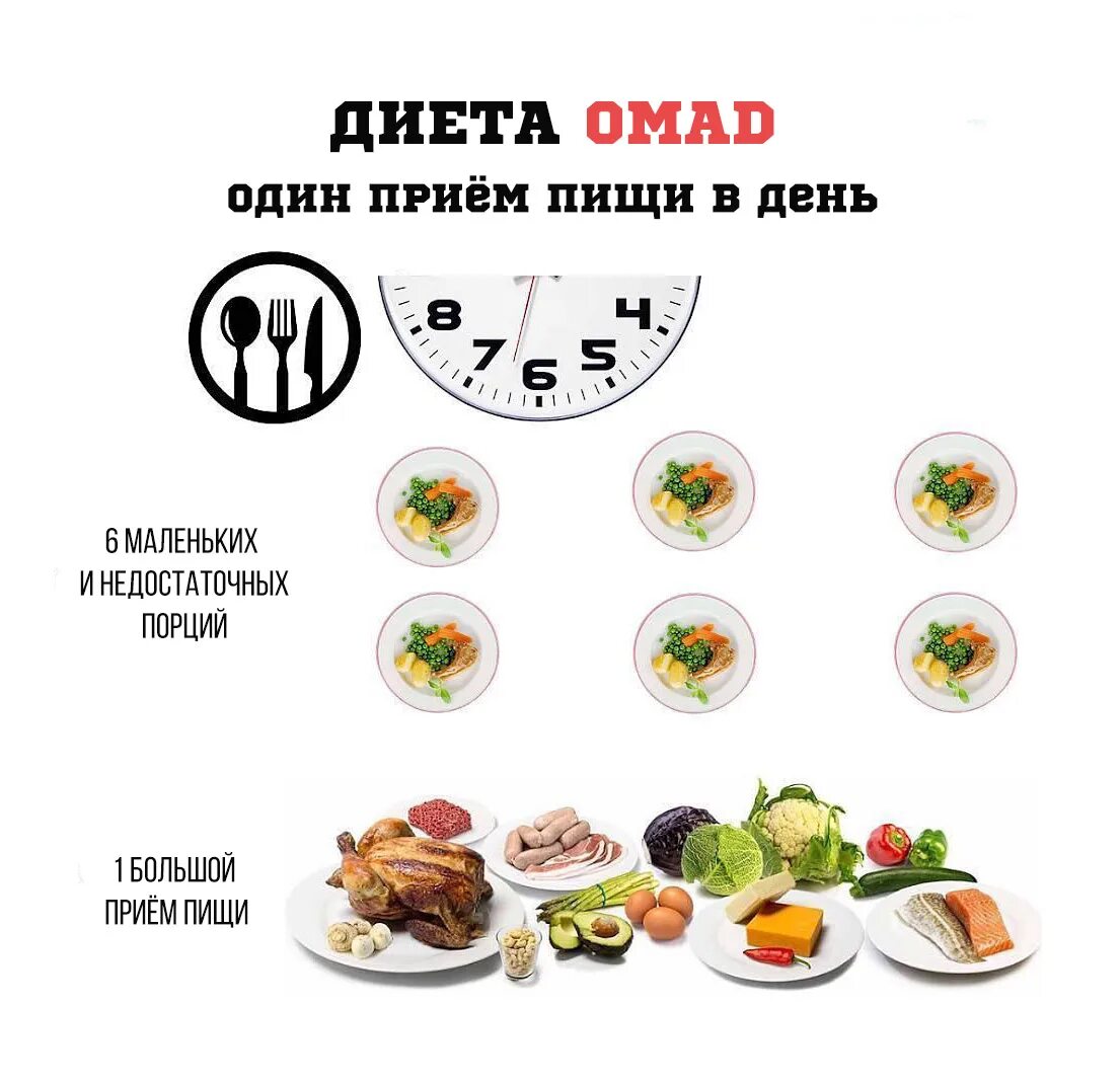 Omad диета. Питание по часам для похудения. Схема правильного питания. Кето диета приемы пищи.