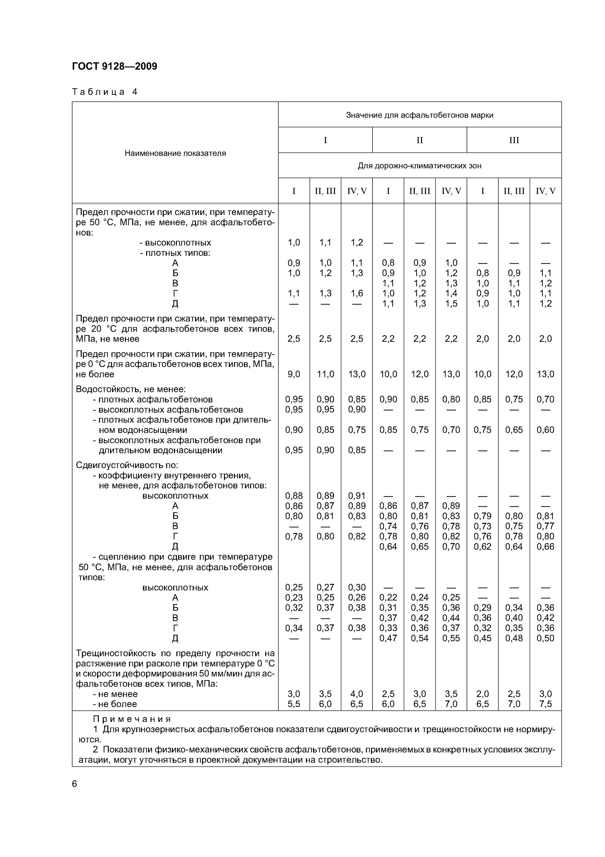 асфальтобетон технические условия