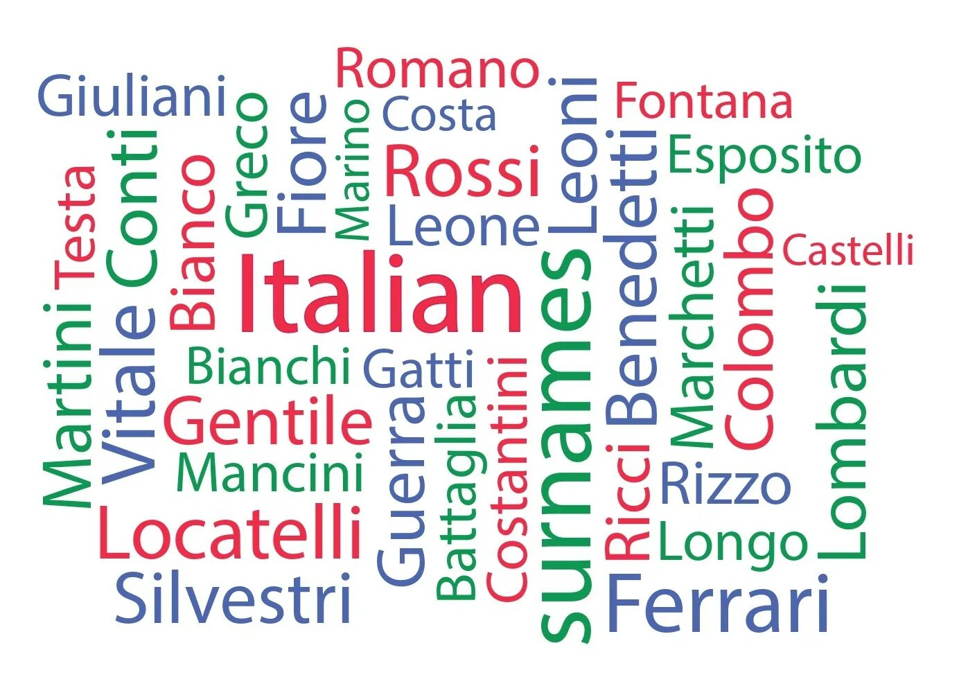 Французско русские фамилии. Итальянские фамилии женские красивые. Самые красивые итальянские фамилии. Красивые итальянские фамилии мужские. Распространенные фамилии Италии.