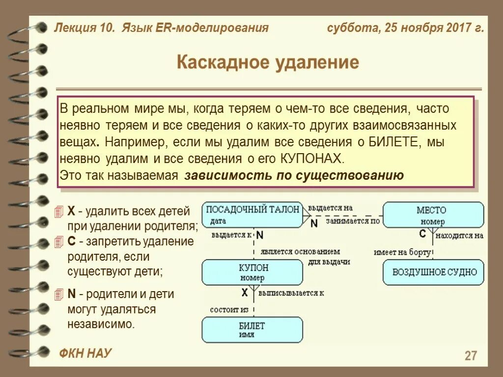 Каскадное удаление. Каскадное удаления данных в БД. Изобразительные средства в er-моделировании.. Каскадные воздействия в БД.