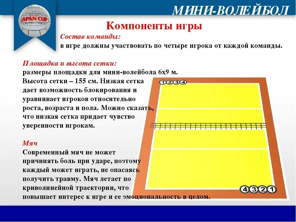 Регламент в волейболе. Мини волейбол презентация. Игра по упрощённым правилам мини-волейбола. Мини волейбол правила. Правила игры горячо