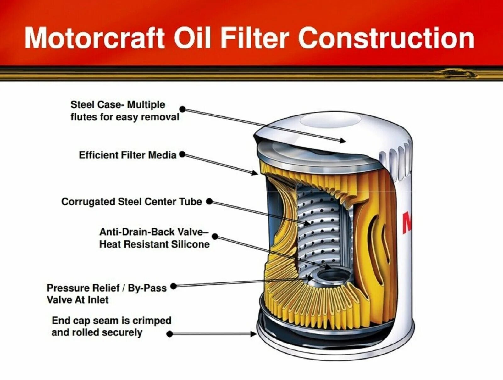 Accept filter. Oil filter в разрезе. oil filters строение. фильтр масла гпа. filter change.