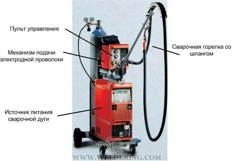 Из чего состоит сварочный полуавтомат