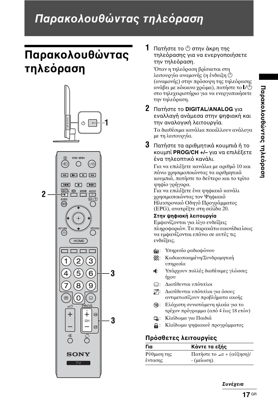 Как настроить пульт sony. Sony KDL-22cx32d. KDL-42ex410. KDL 22cx32d Sony Bravia. Sony KDL 42ex410.