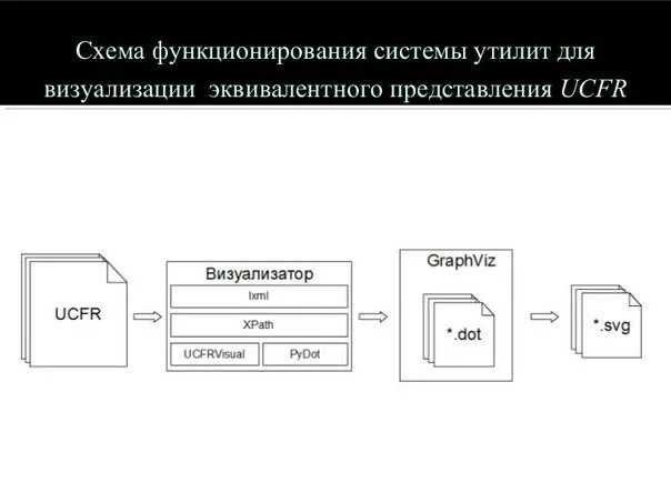Схемы прототипы