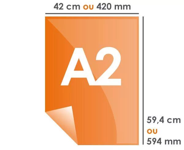 Format 2f