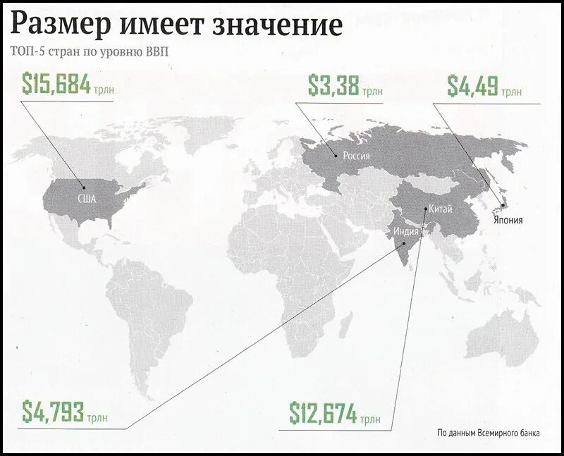 Страны с минимальными показателями ввп. Топ 5 стран по ввп. какой уровень ввп имеют развитые страны. карта по уровню ввп. топ 5 стран по ввп 1940.
