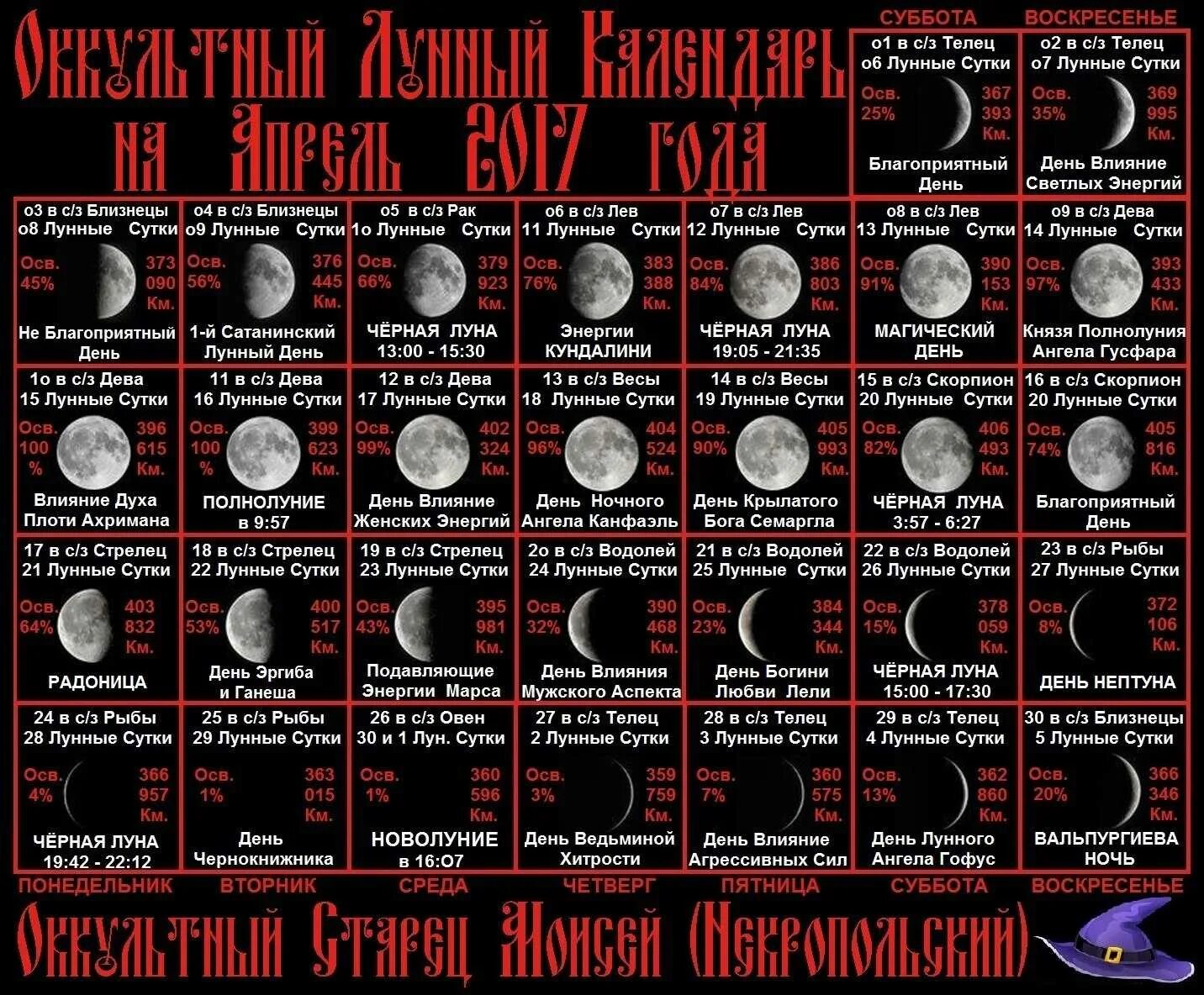 Первые лунные сутки 2024. Лунный календарь Луна. 6 Лунный день Луна. Праздники лунного календаря. Луна 8 лунный день.