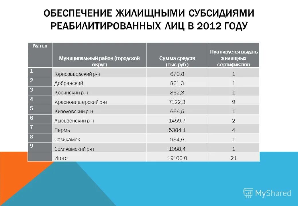Льготы по реабилитации репрессированных. Льготы реабилитированным жертвам политических репрессий. Льготы для пострадавших от политических репрессий. Какие льготы реабилитированных. Льготы для пострадавших от политических репрессий.