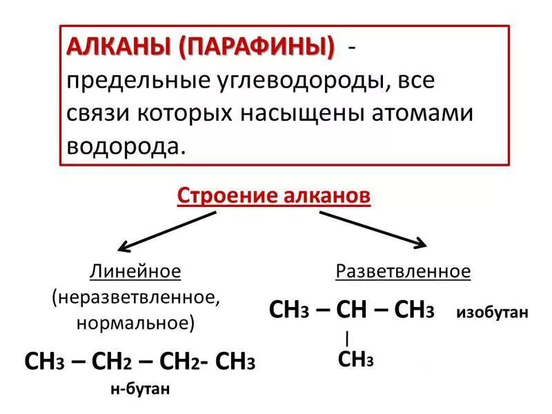 Линейные алканы. Общая формула насыщенных углеводородов (алканов). Общая формула парафинов (алканов):. Общая формула насыщенных углеводородов (алканов, парафинов. Строение алканов формула.