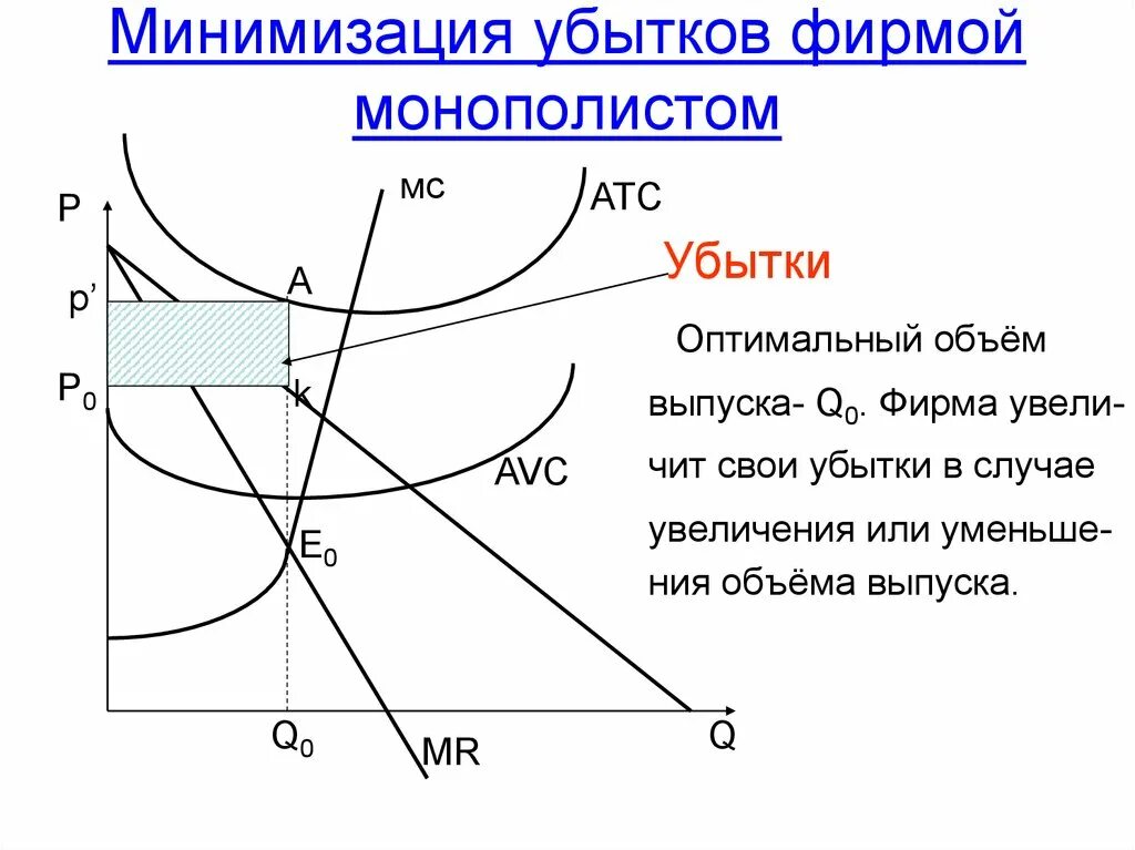 Найти максимальную прибыль. Найти максимальную прибыль
