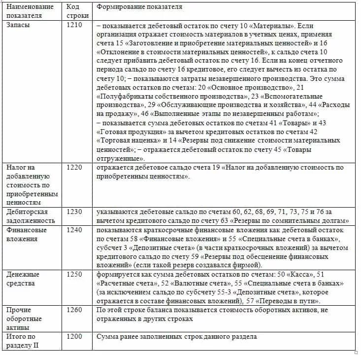 Актив строка 1230. Строки бухгалтерского баланса расшифровка таблица. Форма расшифровки статей бухгалтерского баланса. Как заполняется баланс расшифровка строк. Расшифровка строк бухгалтерского баланса образец.