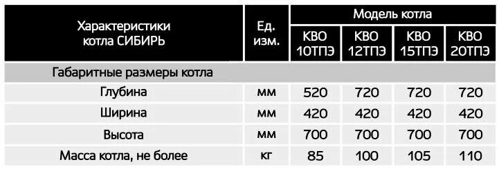 Котёл Сибирь 12 КВТ характеристики. Котел Сибирь 12 характеристики. Сибирь 55 КВТ. Котел отопительный Сибирь универсал характеристики 10 КВТ. Размер 480