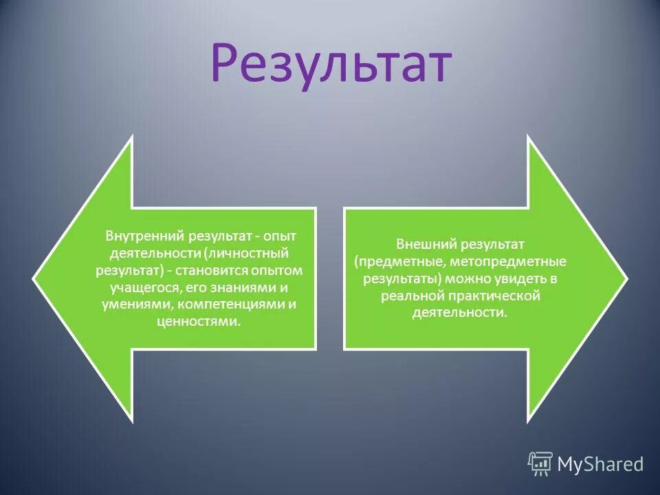 Внешняя оценка качества образования. Внешняя и внутренняя оценка. Модель системы оценки качества подготовки обучающихся. Внешняя и внутренняя система оценки качества образования. Оценочные процедуры.