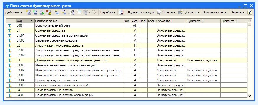 План счетов минфина рф. 1с Бухгалтерия план счетов 101.34. План счетов в бухгалтерском учете 1 с Бухгалтерия. Бюджетный план счетов в 1 с. 1с план счетов бухгалтерского учета.