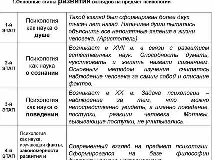 Развитие взглядов на человека
