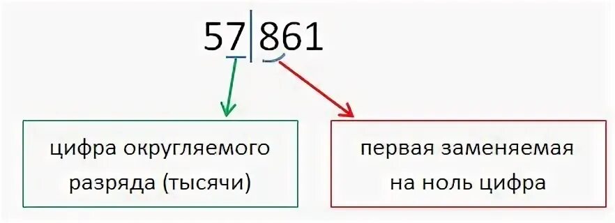 Округлить до тысяч
