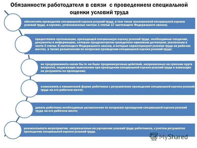 Обязанности работодателя в связи с проведением соут. Права и обязанности работодателя при проведении соут. Обязанности работника соут. Права и обязанности работника при проведении соут:. Обязанности работника соут.