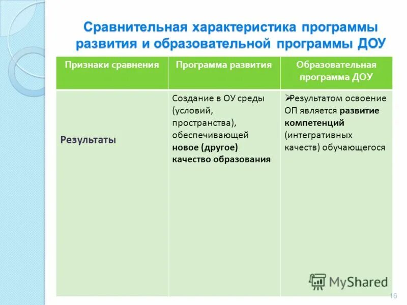 Особенности программы успех. Характеристика программ дошкольного образования. Характеристика программ дошкольного образования. Характеристика программ дошкольного образования. Характеристика программ дошкольного образования.