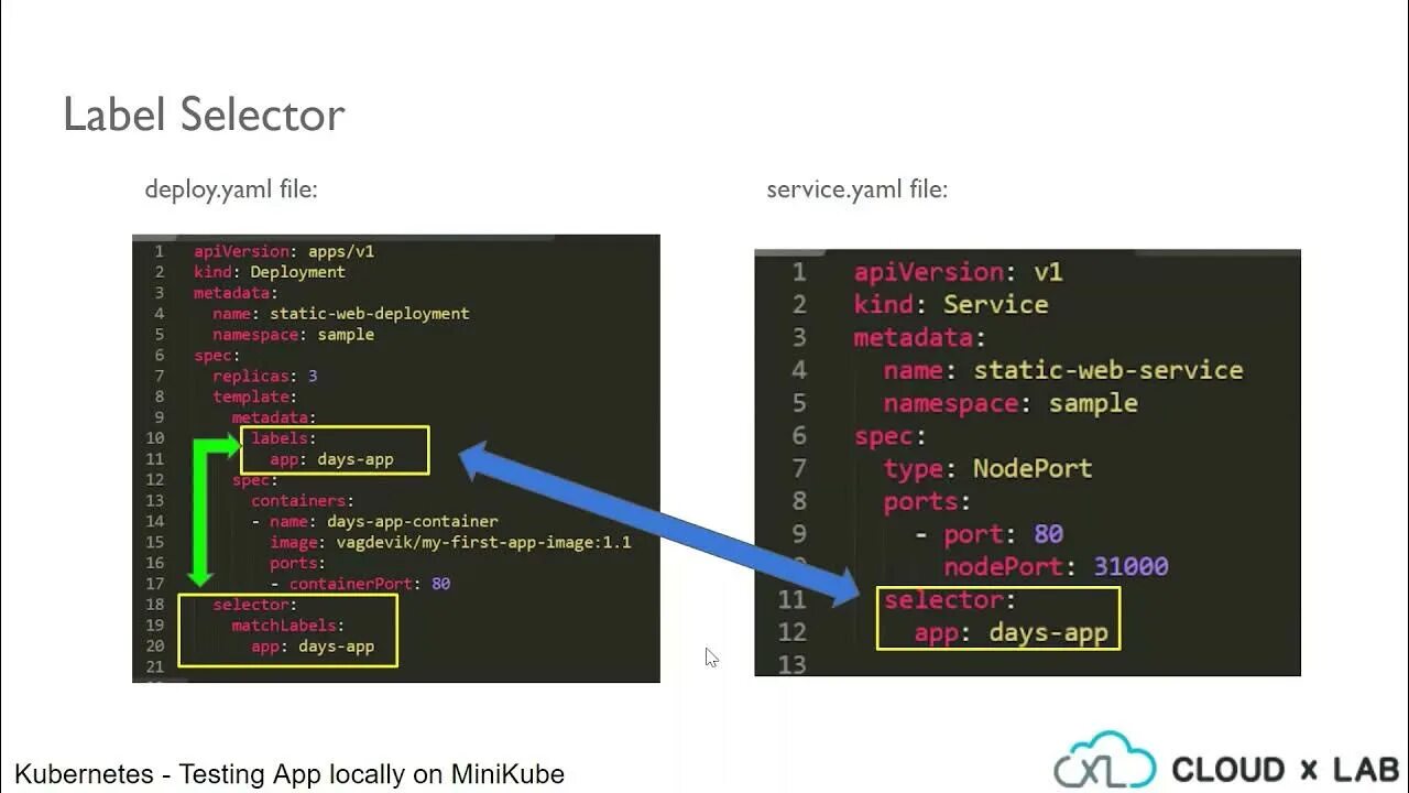 Yaml syntax. Yaml. yaml file. как писать yaml для kubernetes. yaml spring.