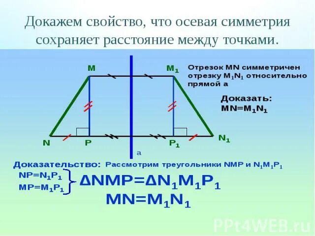 Осевая симметрия является движением. Доказать что осевая симметрия сохраняет расстояния. Свойства осевой симметрии. Свойство осевой симметрии доказательство. Осевая симметрия доказательство.