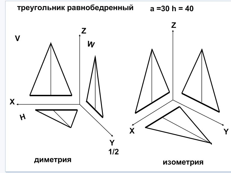 Центральное проецирование начертательная геометрия. Аксонометрия трехгранной пирамиды. Построение фронтали и горизонтали плоскости. Линия ската плоскости начертательная геометрия. Аксонометрическая проекция пирамиды.