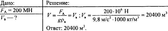 Сила тяжести действует на судно 100000кн. Какой объем воды вытесняет корабль. Какой объем воды вытесняет корабль если на. С какой силой человек будет выталкиваться из морской воды. Как найти объем воды Вытесняемый судном.