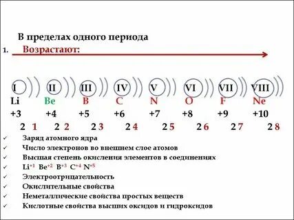Сколько электронов на 5 уровне