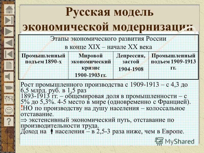 Презентация российская империя накануне революции 9 класс