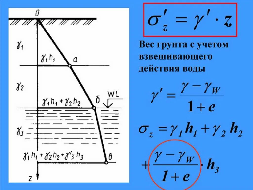 Плотность с учетом взвешивающего действия воды. Удельный вес грунта с учетом взвешивающего действия воды. Плотность грунта с учетом взвешивающего действия воды. Удельный вес грунтов с учетом взвешивающего действия воды. Взвешивающее действие воды