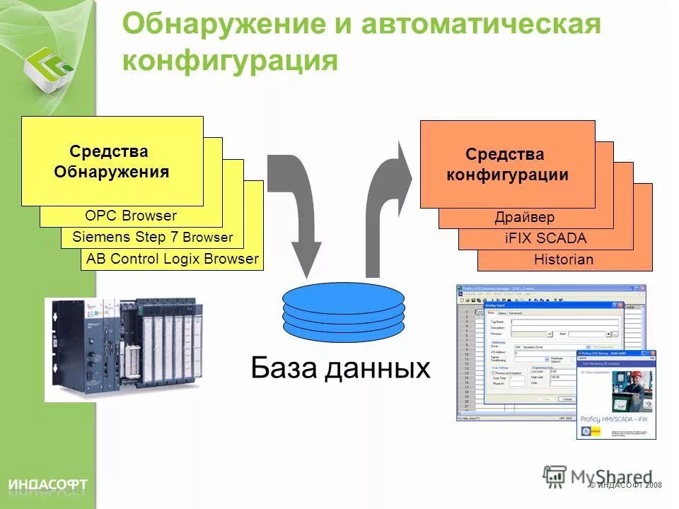 Средства обнаружения информации. Средства поиска в овд. Магнитометрические средства обнаружения овд. Радиомониторинг задачи методы средства. Физические средства защиты.