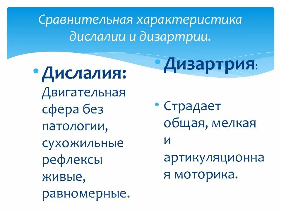 Дислалия особенности. Сравнение дислалии и дизартрии. Характеристика дислалии и дизартрии. Сравнительная характеристика дислалий и дизартрий. Дислалия и дизартрия сравнительная характеристика.