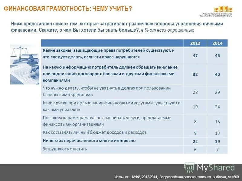 финансовые исследования журнал
