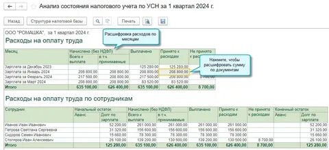Кварталы в бухгалтерии 2024