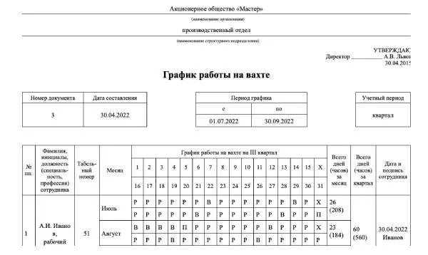 Вахтовый метод организации работ: основные положения и правила оформления