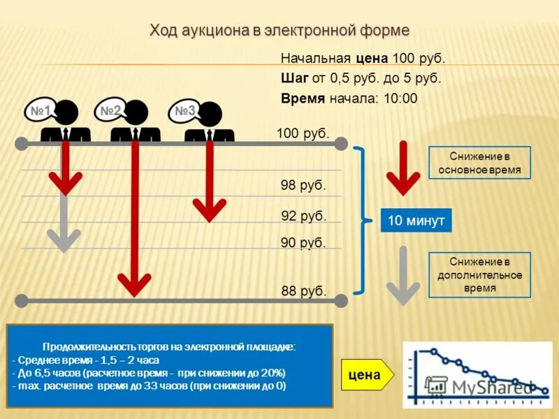 Санкт-петербургская фьючерсная биржа. Ход торгов в секции. Ход торгов в секции. Петербургская биржа фьючерс. Участие в торгах.