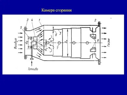 Газовая камера сгорания