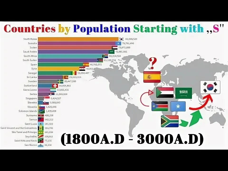 Countries start i. Countries start i