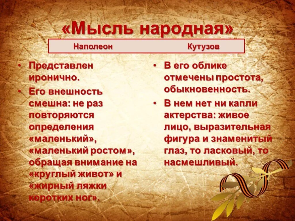 Мысль народное Наполеона и Кутузова. Мысль народная. Кутузов и наполеон как информация к размышлению