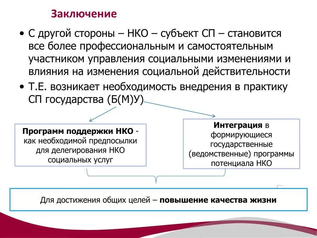 Некоммерческие организации как субъекты