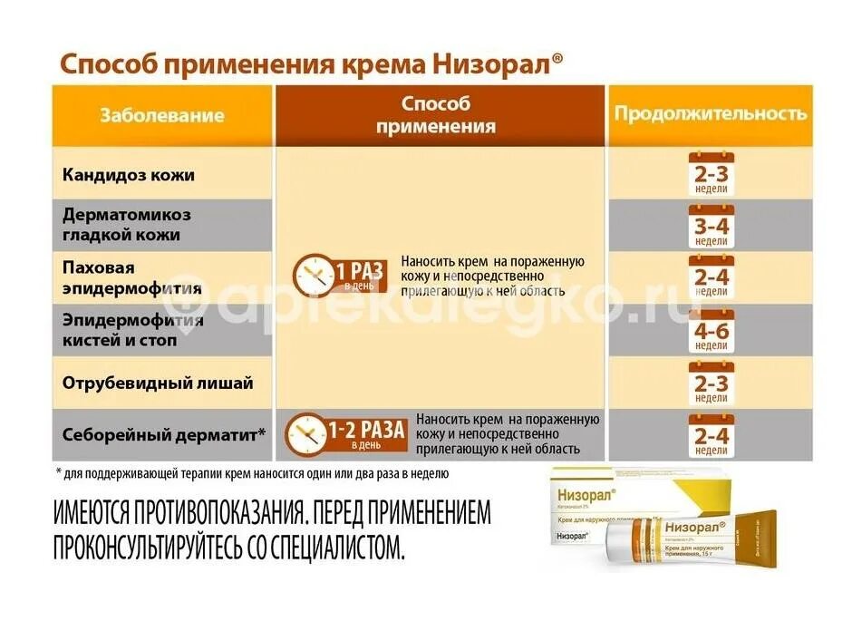 Низорал мазь. Низорал крем применение. Кетоконазол мазь. Низорал крем применение. Низорал крем применение.