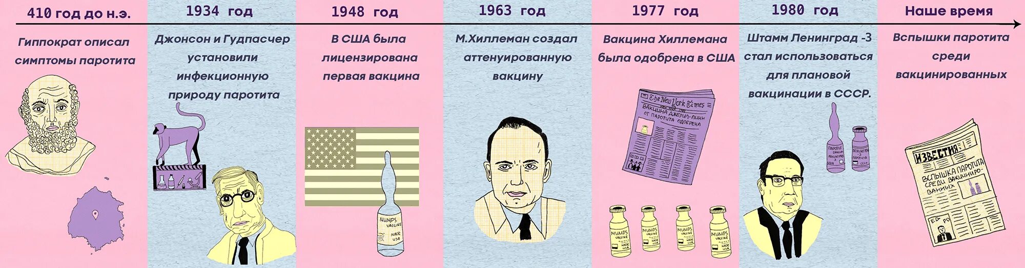 Свинка проходит. Эпидемический паротит патогенез. Эпидемический паротит осложнения. Эпидемиологический паротит симптомы. Вирус эпидемического паротита патогенез.